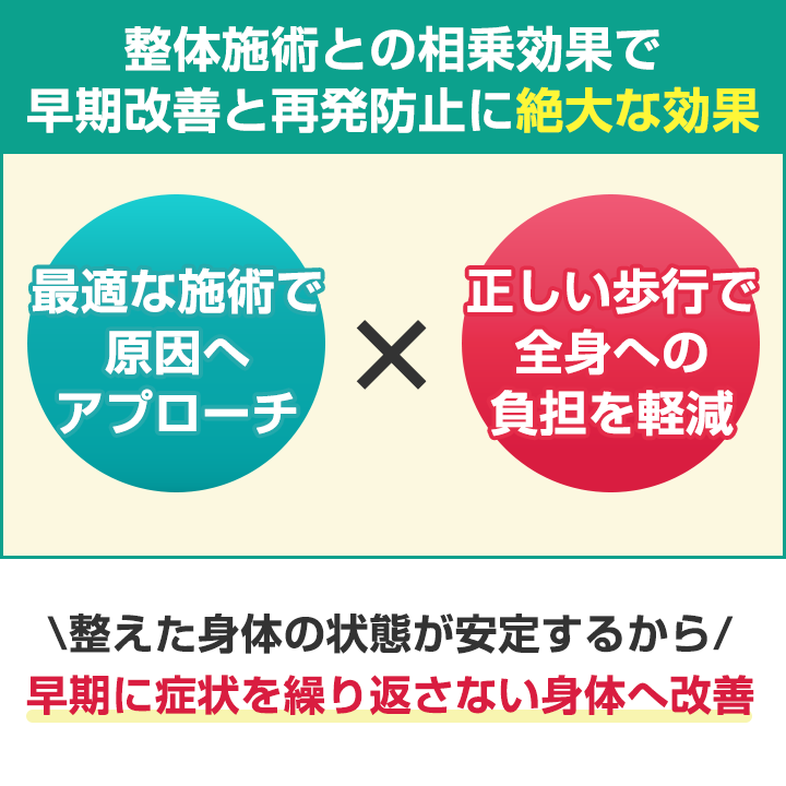 相乗効果が期待